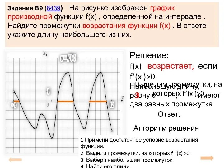 Задание B9 (8439) На рисунке изображен график производной функции f(x) ,