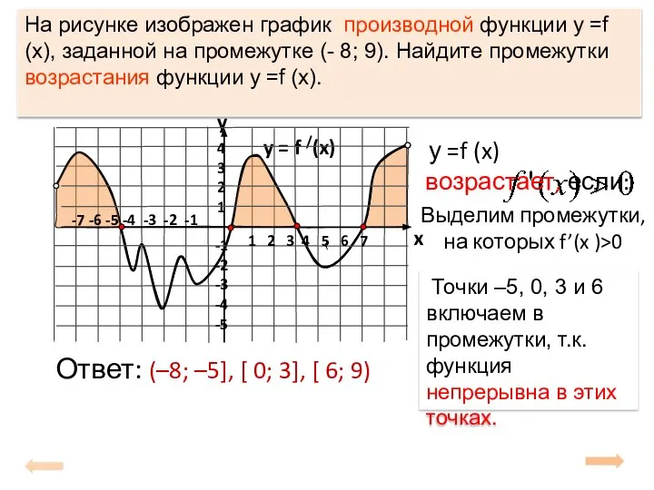 y = f /(x) 4 3 2 1 -1 -2 -3