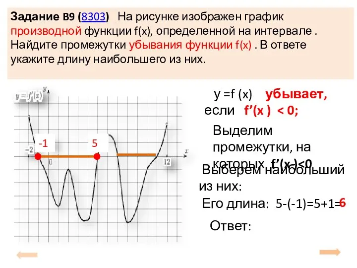 Задание B9 (8303) На рисунке изображен график производной функции f(x), определенной