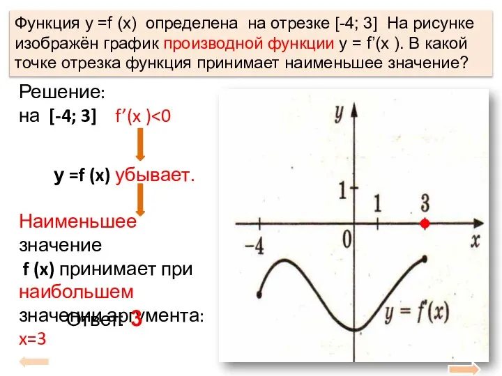 Функция у =f (x) определена на отрезке [-4; 3] На рисунке