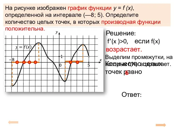 На рисунке изображен график функции y = f (x), определенной на