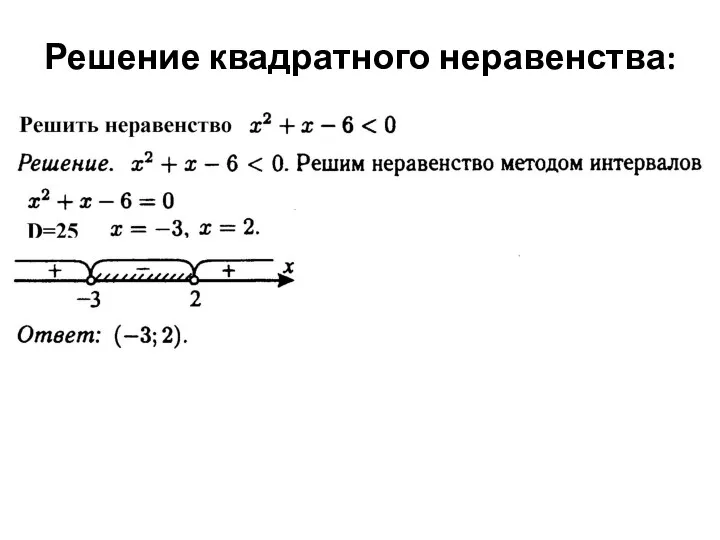 Решение квадратного неравенства: