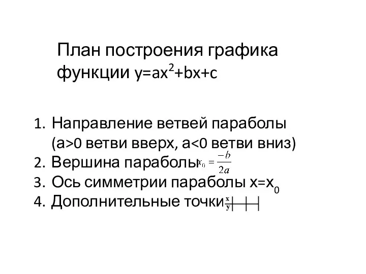 План построения графика функции y=ax2+bx+c Направление ветвей параболы (а>0 ветви вверх,