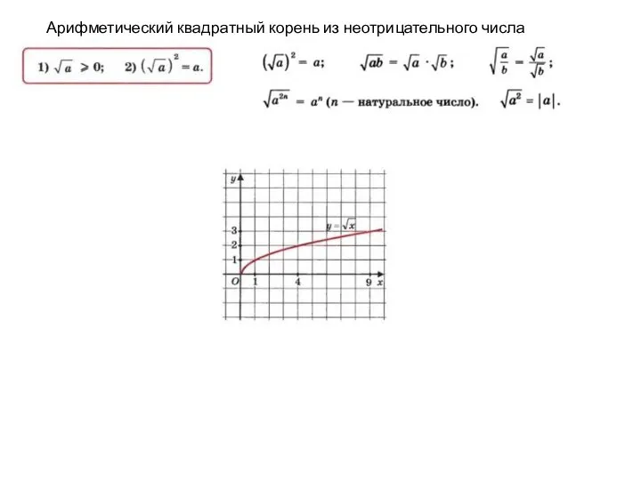 Арифметический квадратный корень из неотрицательного числа