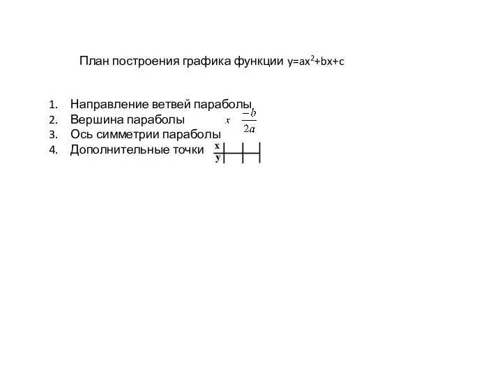 План построения графика функции y=ax2+bx+c Направление ветвей параболы Вершина параболы Ось симметрии параболы Дополнительные точки