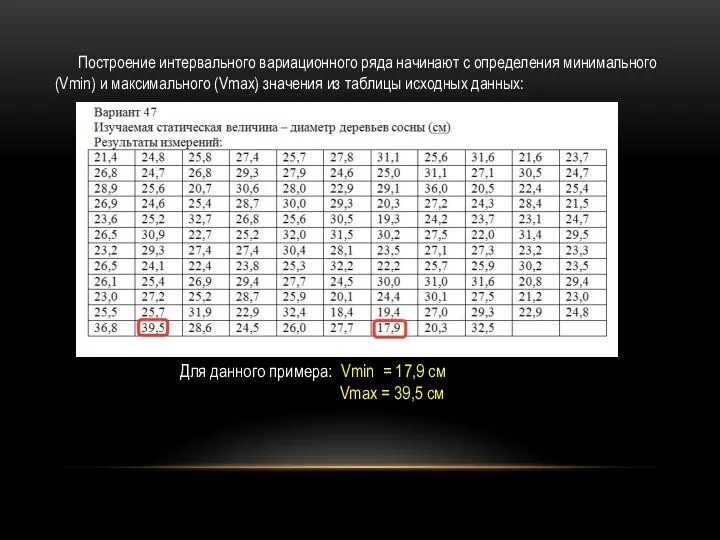 Построение интервального вариационного ряда начинают с определения минимального (Vmin) и максимального