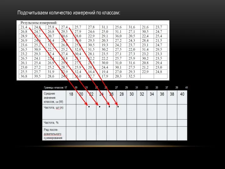 Подсчитываем количество измерений по классам: • • • • • • • •