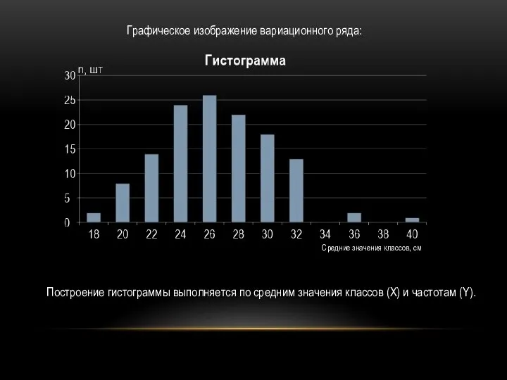 Средние значения классов, см Графическое изображение вариационного ряда: Построение гистограммы выполняется