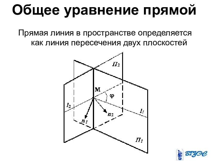 Общее уравнение прямой Прямая линия в пространстве определяется как линия пересечения двух плоскостей