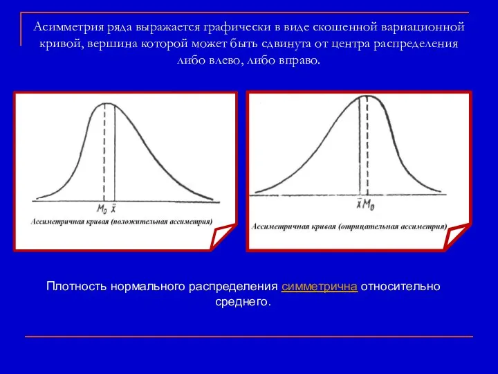 Асимметрия ряда выражается графически в виде скошенной вариационной кривой, вершина которой