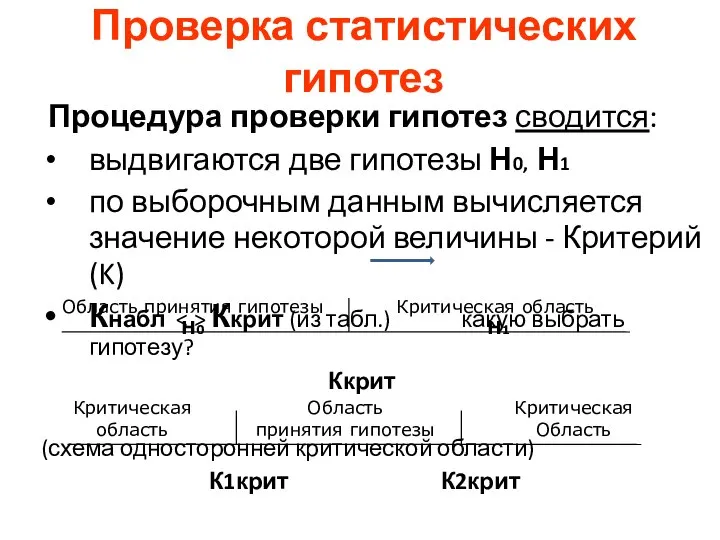 Проверка статистических гипотез Процедура проверки гипотез сводится: выдвигаются две гипотезы Н0,