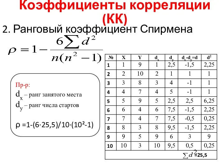 2. Ранговый коэффициент Спирмена Коэффициенты корреляции (КК) Пр-р: dx – ранг