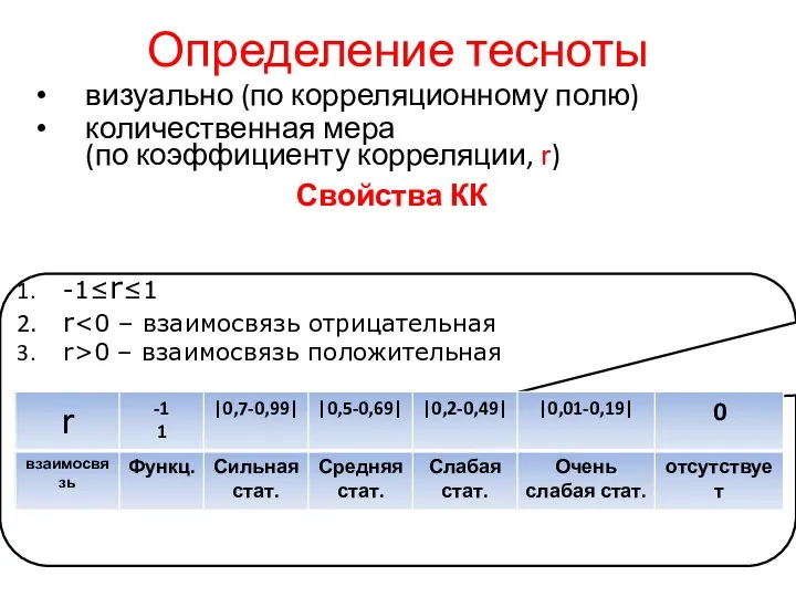 визуально (по корреляционному полю) количественная мера (по коэффициенту корреляции, r) Свойства