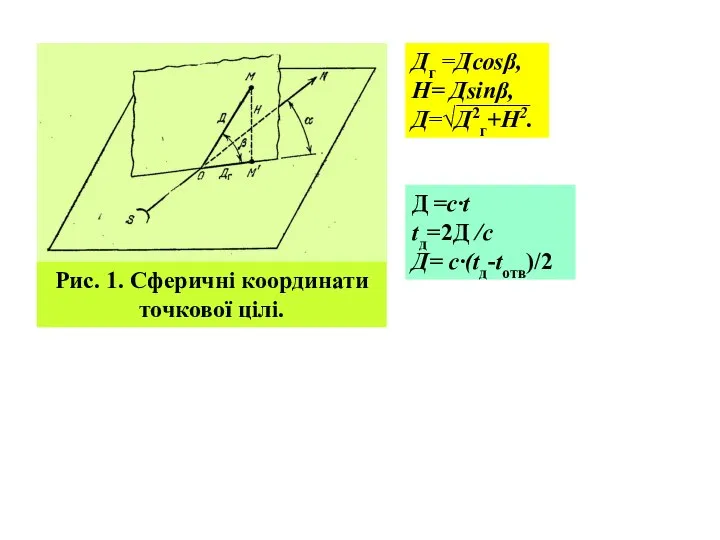 Рис. 1. Сферичні координати точкової цілі. Дг =Дcosβ, H= Дsinβ, Д=√Д2г+H2.