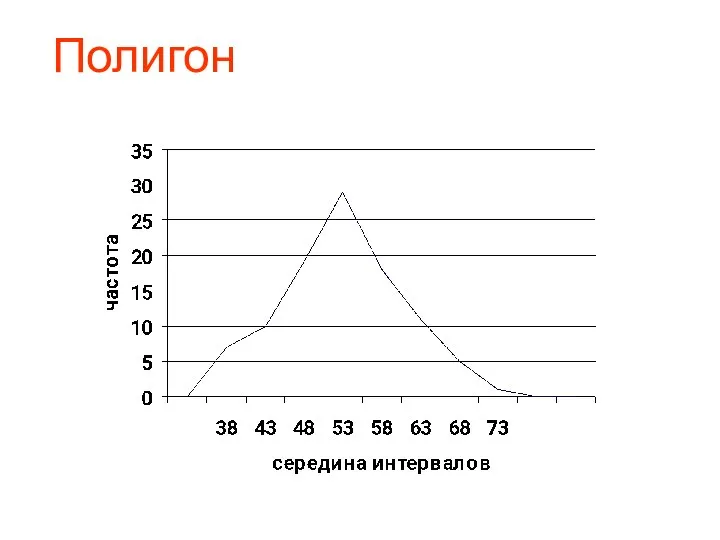 Полигон