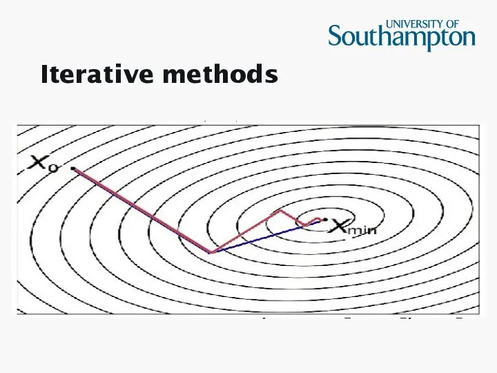 Iterative methods