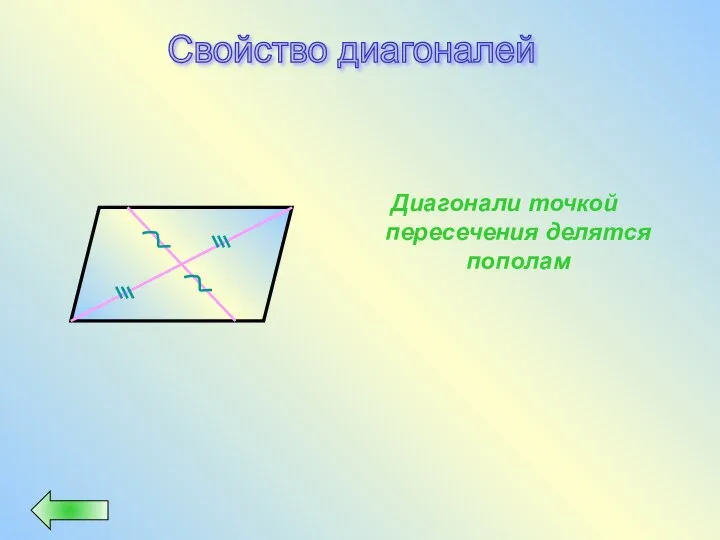 Диагонали точкой пересечения делятся пополам Свойство диагоналей