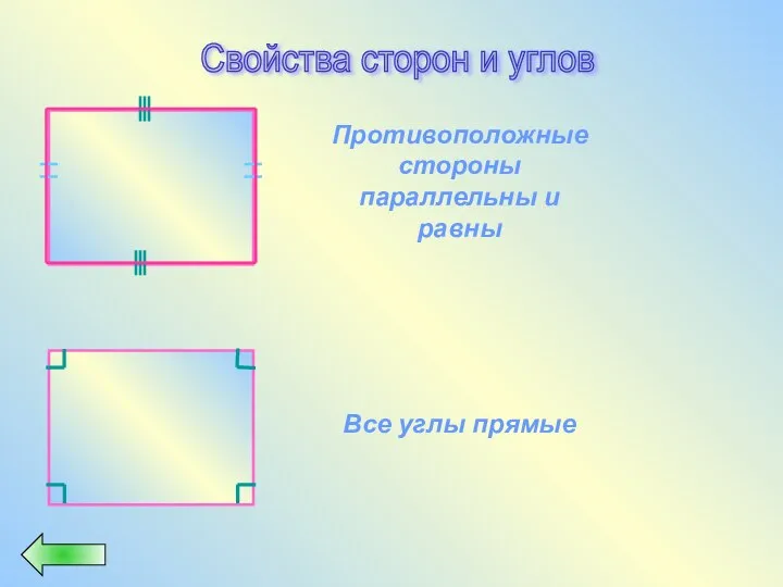 Свойства сторон и углов Противоположные стороны параллельны и равны Все углы прямые