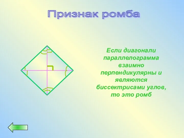 Признак ромба Если диагонали параллелограмма взаимно перпендикулярны и являются биссектрисами углов, то это ромб