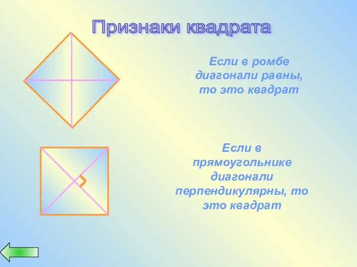 Признаки квадрата Если в ромбе диагонали равны, то это квадрат Если