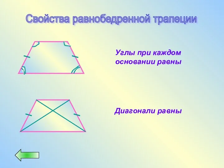Свойства равнобедренной трапеции Углы при каждом основании равны Диагонали равны