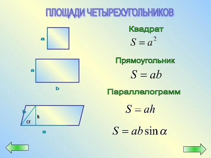 ПЛОЩАДИ ЧЕТЫРЕХУГОЛЬНИКОВ Квадрат Прямоугольник Параллелограмм a a b b a