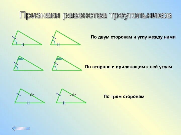 Признаки равенства треугольников По двум сторонам и углу между ними По