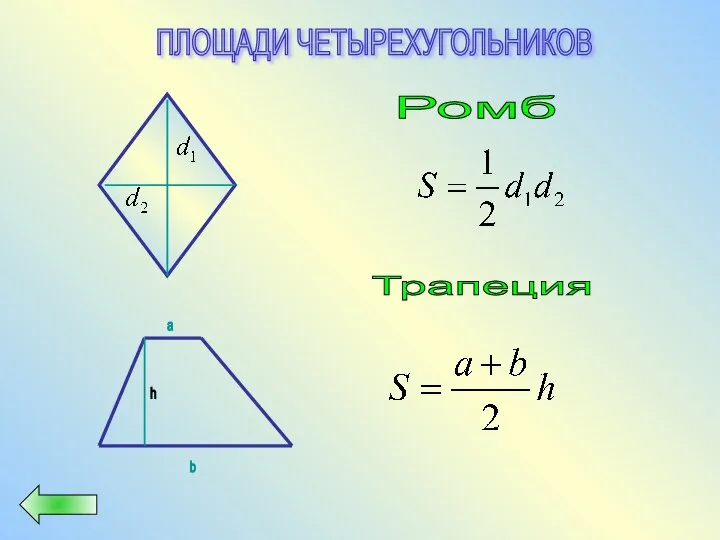 ПЛОЩАДИ ЧЕТЫРЕХУГОЛЬНИКОВ b a Ромб Трапеция