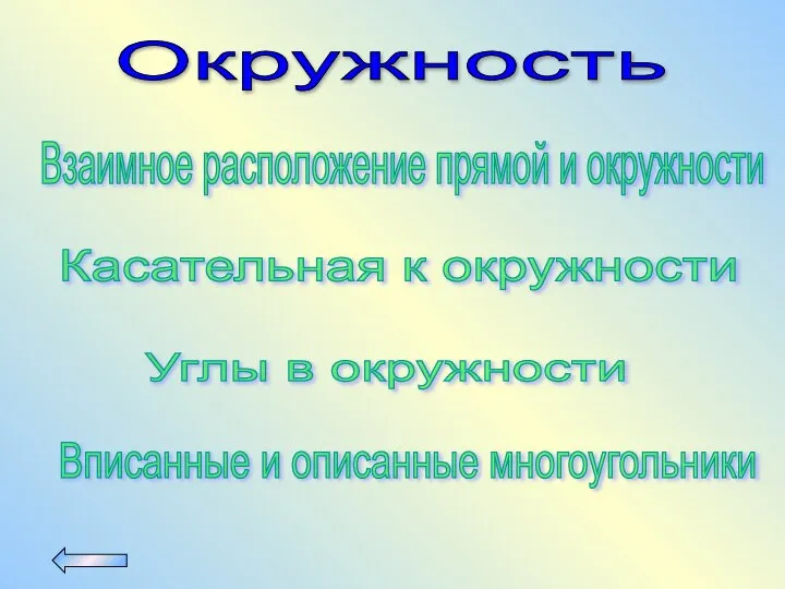 Окружность Взаимное расположение прямой и окружности Вписанные и описанные многоугольники Углы в окружности Касательная к окружности