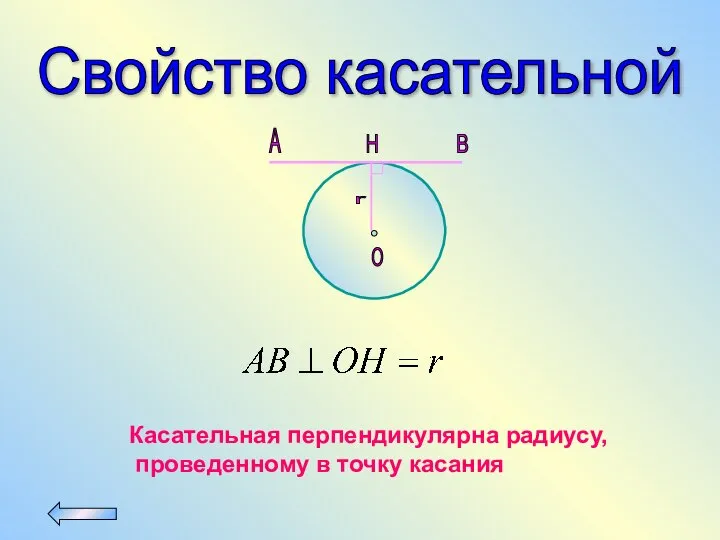 Свойство касательной A B H О r Касательная перпендикулярна радиусу, проведенному в точку касания