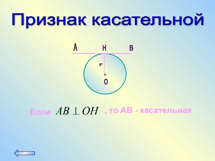 A B H О r Признак касательной Если , то АВ - касательная