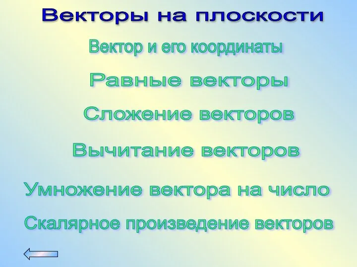 Векторы на плоскости Вектор и его координаты Вычитание векторов Умножение вектора