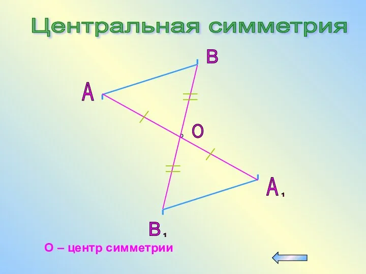 Центральная симметрия A B O О – центр симметрии