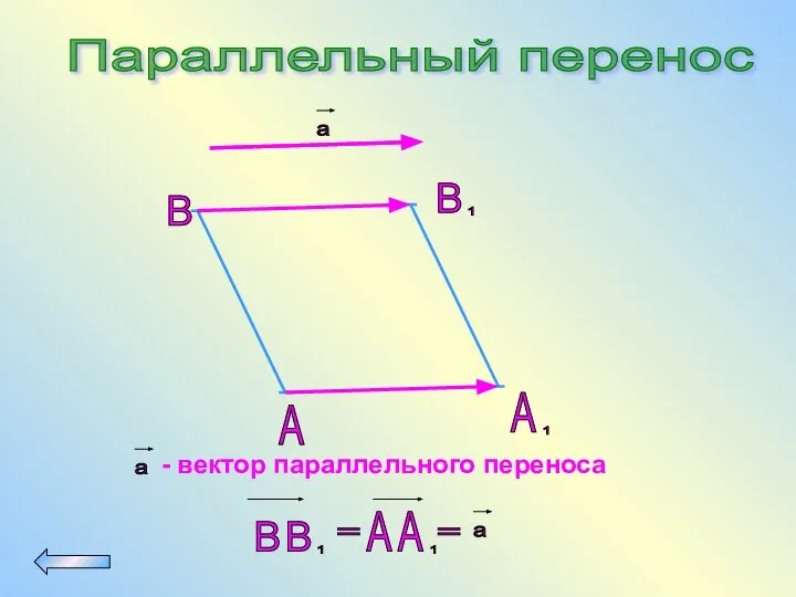 Параллельный перенос A B