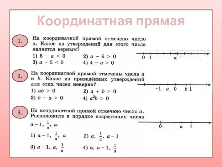 Координатная прямая 1. 2. 3.