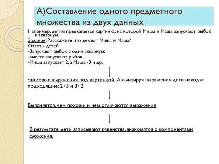 А)Составление одного предметного множества из двух данных Например, детям предлагается картинка,