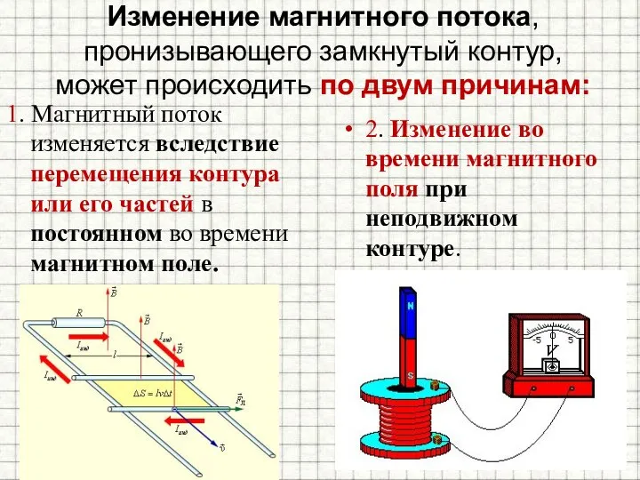 Изменение магнитного потока, пронизывающего замкнутый контур, может происходить по двум причинам: