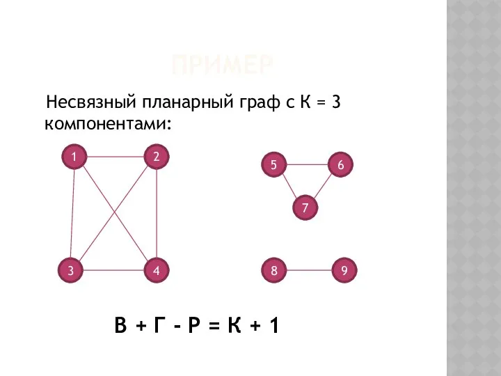 ПРИМЕР Несвязный планарный граф с К = 3 компонентами: 1 4