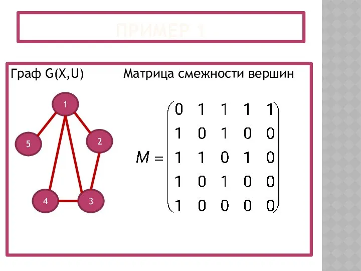 ПРИМЕР 1 Граф G(X,U) Матрица смежности вершин 1 2 3 4 5