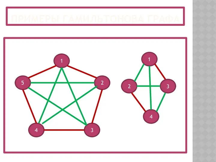 ПРИМЕРЫ ГАМИЛЬТОНОВА ГРАФА 1 2 3 4 5 1 2 3 4