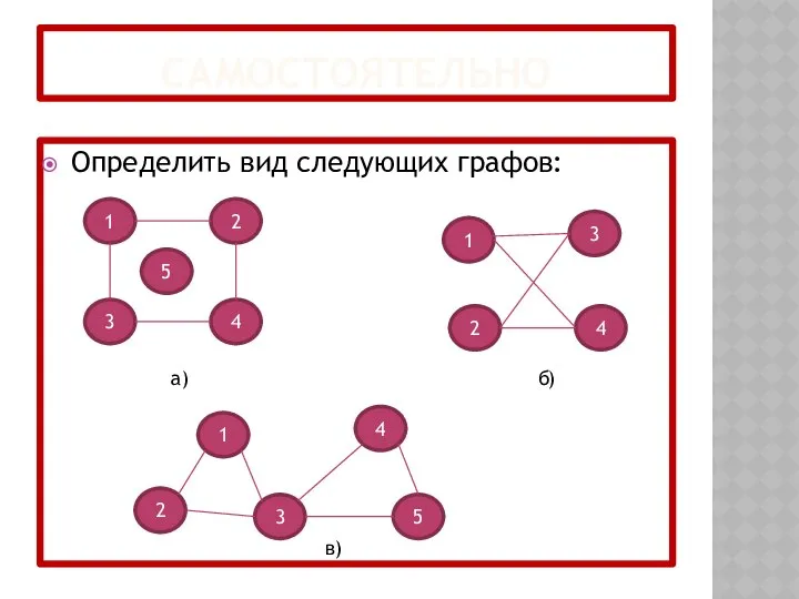 САМОСТОЯТЕЛЬНО Определить вид следующих графов: 2 4 1 3 1 2