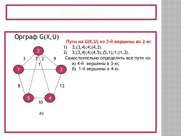 ПРИМЕРЫ Орграф G(X,U) 1 2 4 5 3 3 7 2