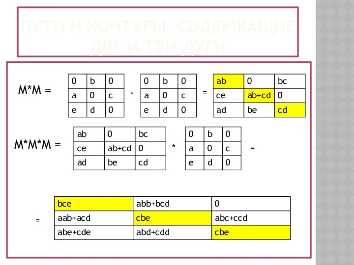 ПУТИ И КОНТУРЫ, СОДЕРЖАЩИЕ ДВЕ И ТРИ ДУГИ M*M = M*M*M