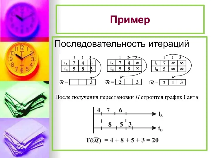 Пример Последовательность итераций После получения перестановки П строится график Ганта: