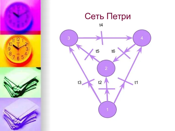 Сеть Петри 3 1 2 4 t4 t5 t6 t3 t2 t1