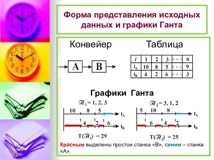 Форма представления исходных данных и графики Ганта Конвейер Таблица Графики Ганта