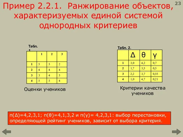 Пример 2.2.1. Ранжирование объектов, характеризуемых единой системой однородных критериев 23 Табл.