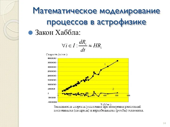 Математическое моделирование процессов в астрофизике Закон Хаббла: