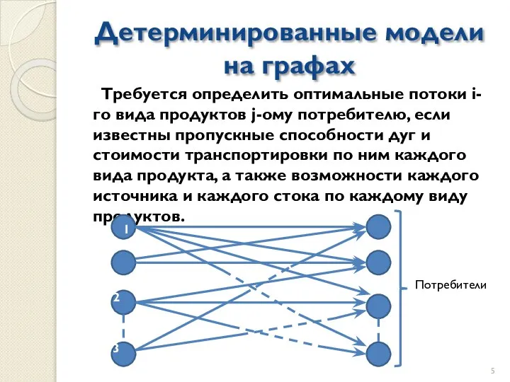 Детерминированные модели на графах Требуется определить оптимальные потоки i-го вида продуктов