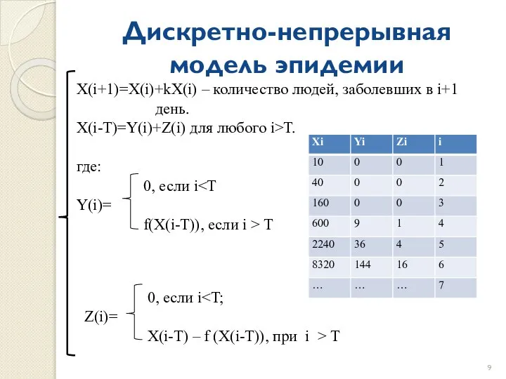 Дискретно-непрерывная модель эпидемии X(i+1)=X(i)+kX(i) – количество людей, заболевших в i+1 день.